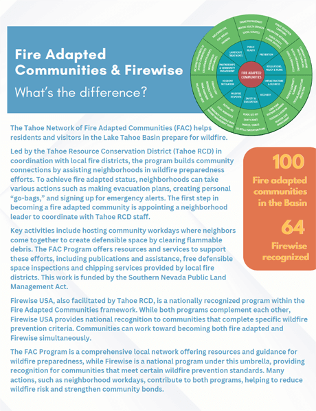 Fire Adapted Communities